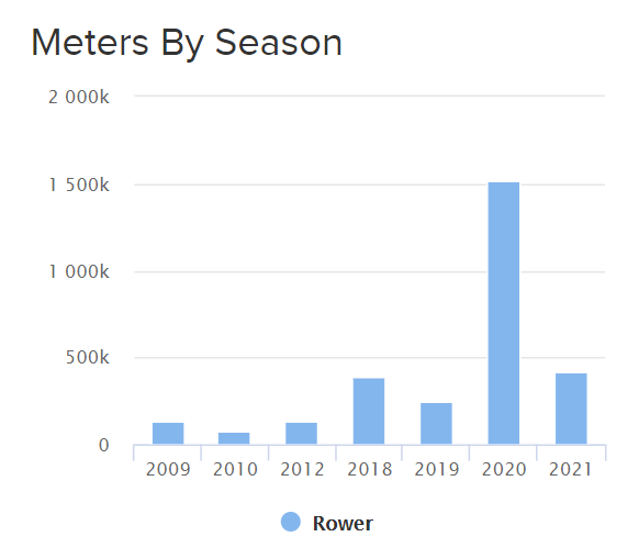 how-holofit-vr-rowing-helped-improve-my-rowing-performance